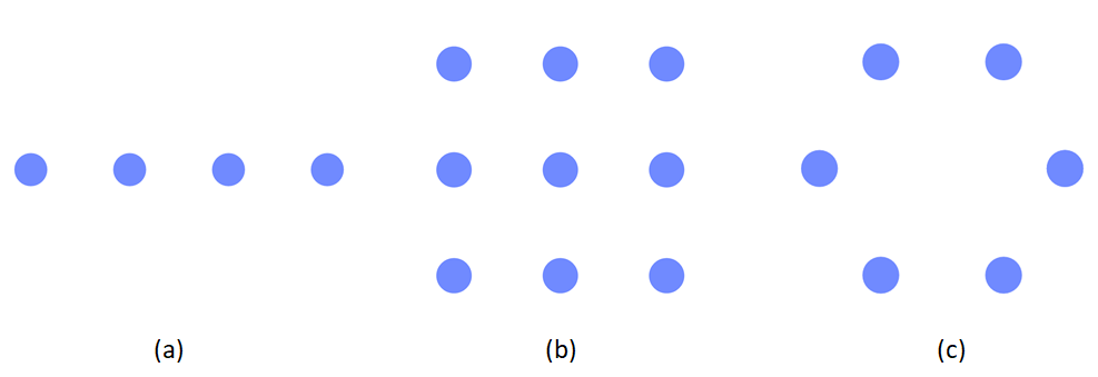 Uniform Linear Array (a), Uniform Rectangular Array (b) and Uniform Circular Array (c)