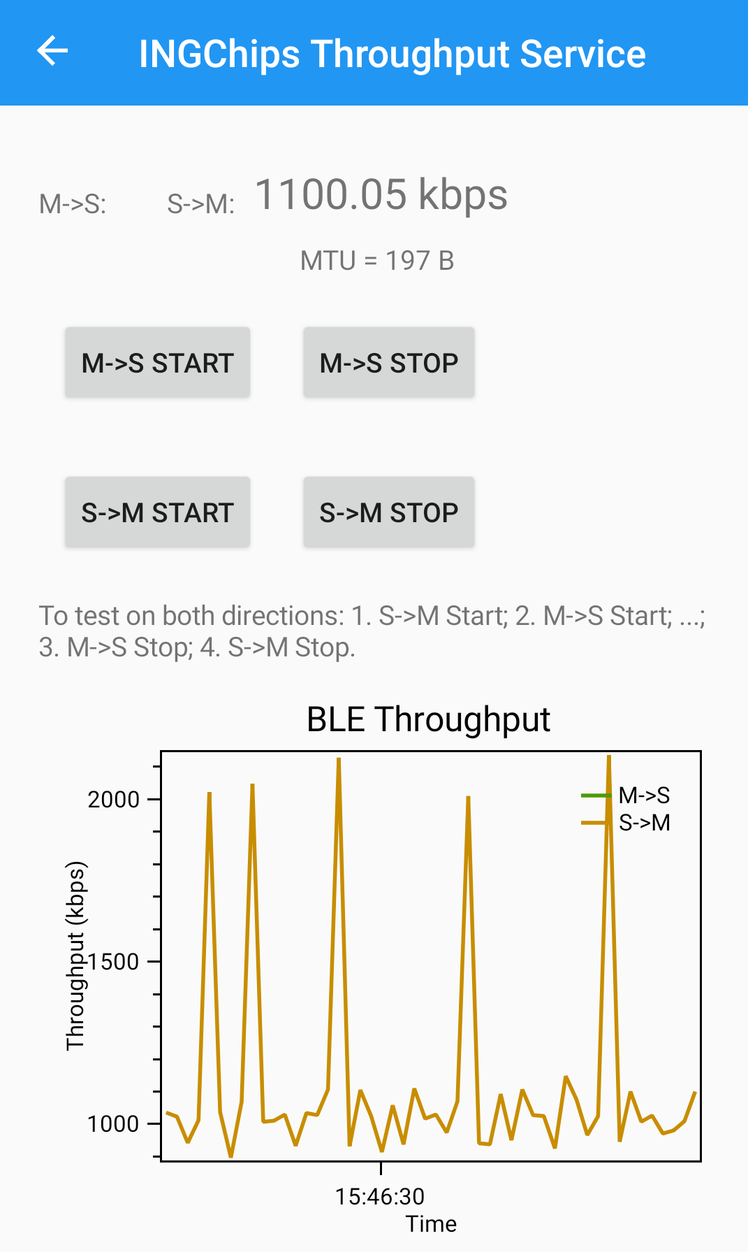 Througput on an Android Phone