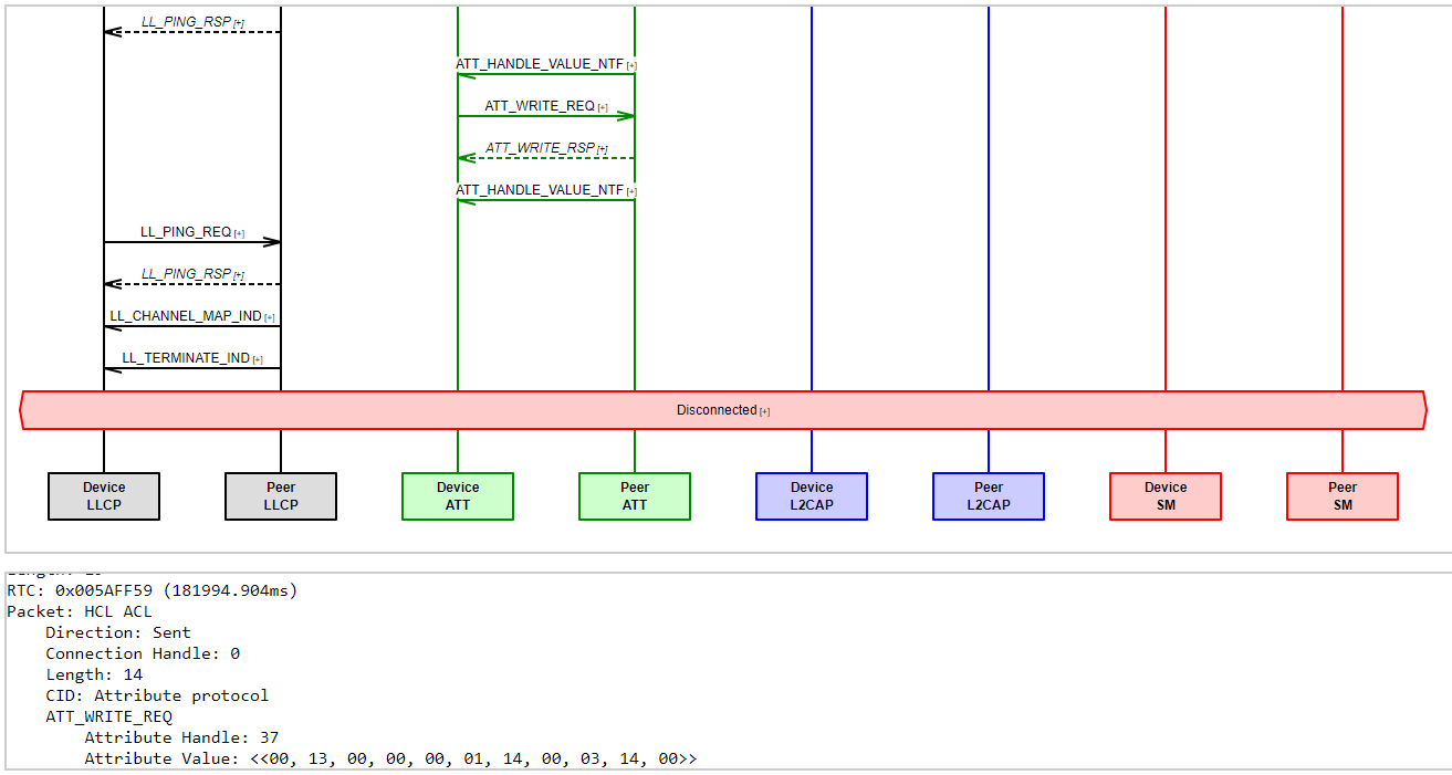 MSC Generated by ingTracer